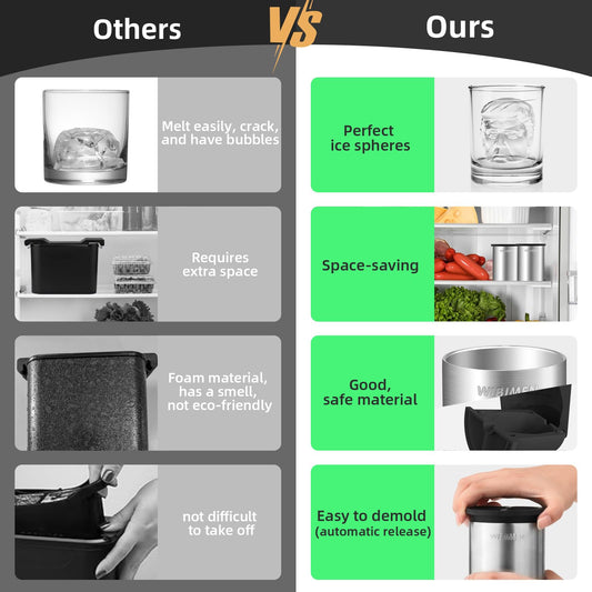 Patented Clear Ice Cube Maker - 2" Skull - Stainless Steel Clear Ice Maker - Compact Design - for Old Fashioned Whiskey Gifts, Cocktail, Bourbon
