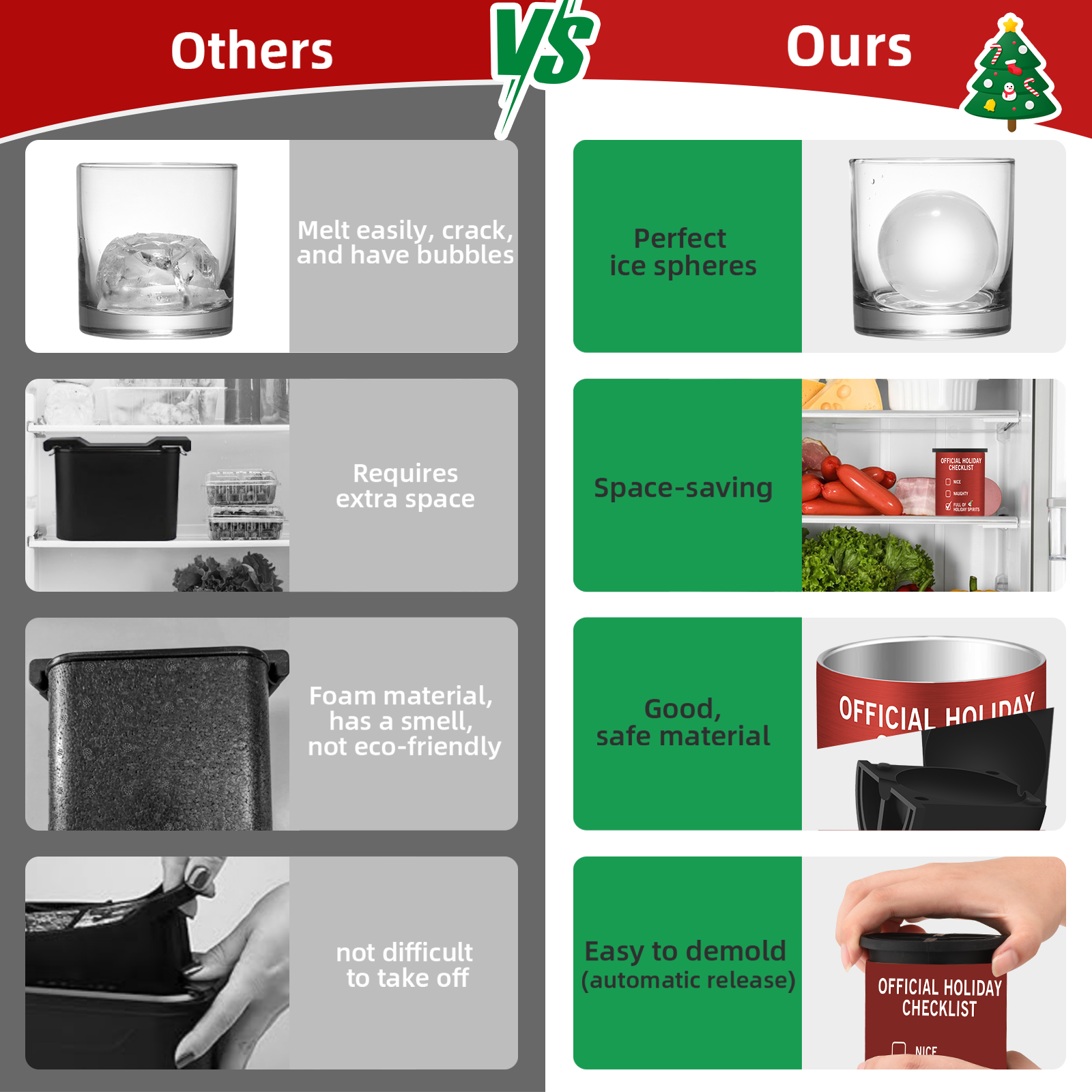 Clear Ice Cube Maker - 2.5" Ball - Holiday Checklist - WIBIMEN